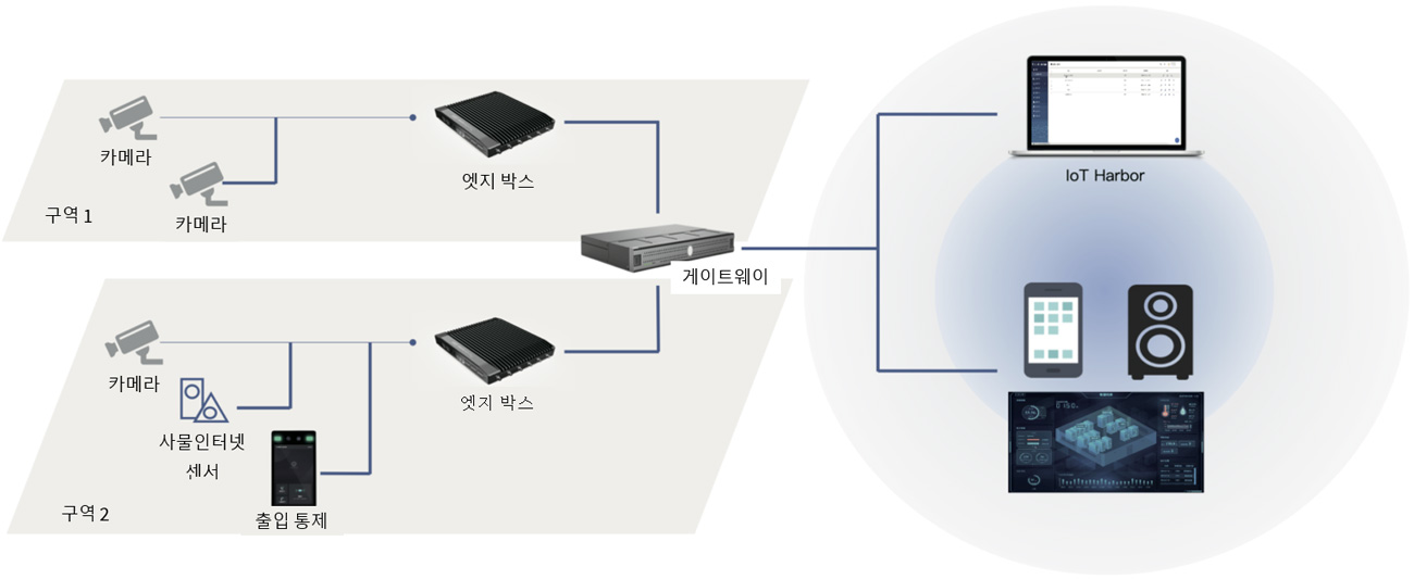 개방형 주방 솔루션插图16