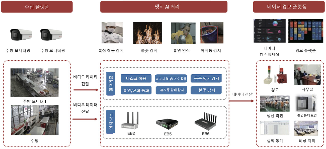 개방형 주방 솔루션插图1