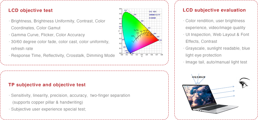 Testing And Certification Labs插图7 Testing And Certification Labs插图7