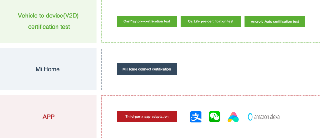 Testing And Certification Labs插图19 Testing And Certification Labs插图19