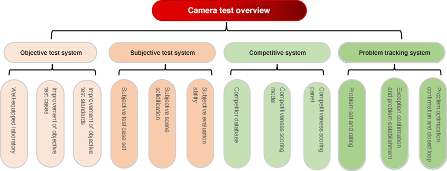 Testing And Certification Labs插图8 Testing And Certification Labs插图8
