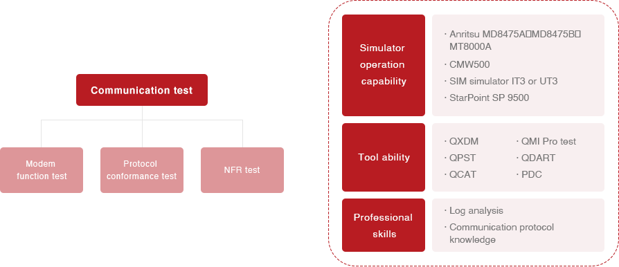 Testing And Certification Labs插图6 Testing And Certification Labs插图6