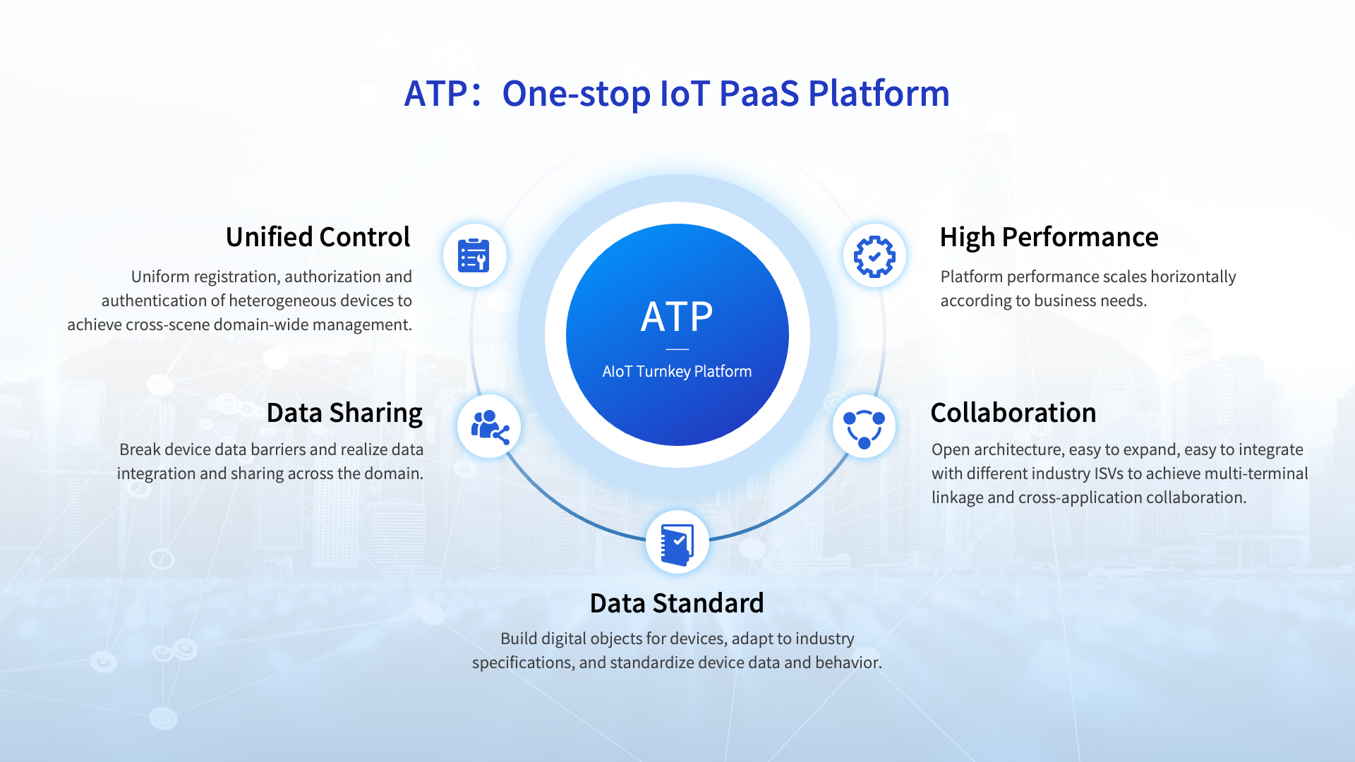 IoT 클라우드 개발 플랫폼 ATP插图