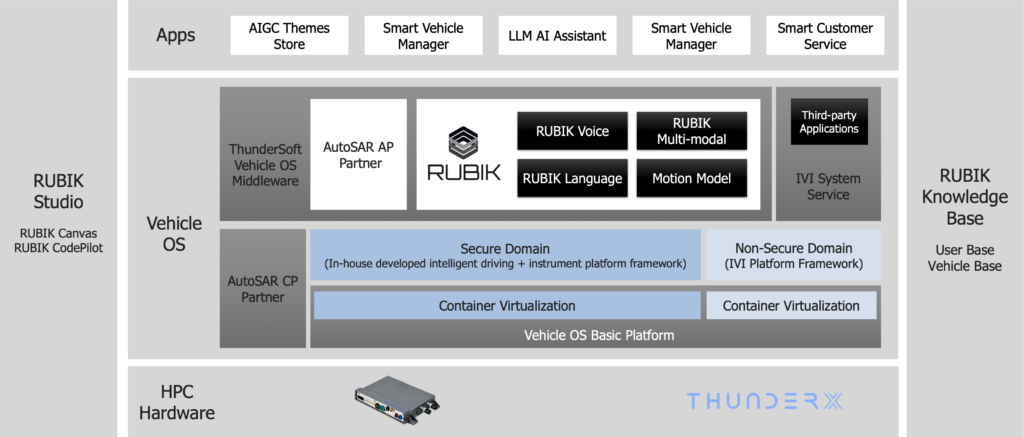 Vehicle Operating System插图1